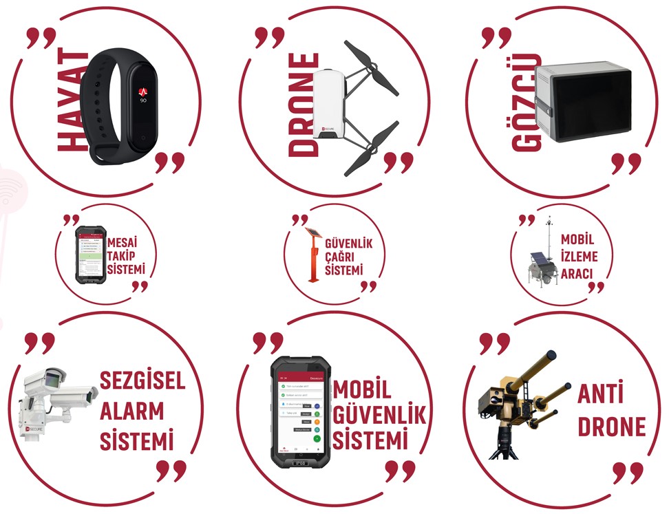 Güvenlik Sektörüne Özel Çözümler