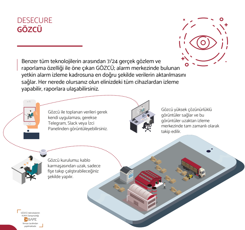 Desecure Gözcü